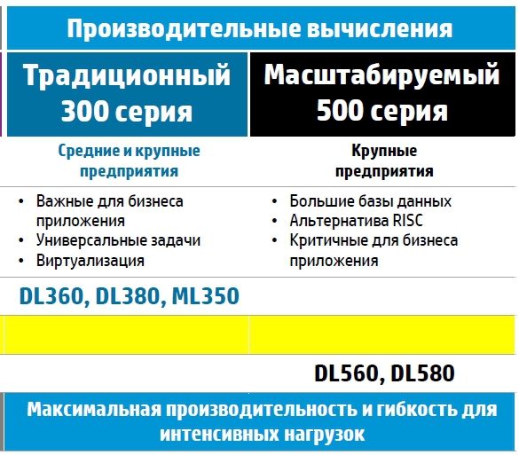 hp proliant gen9 review